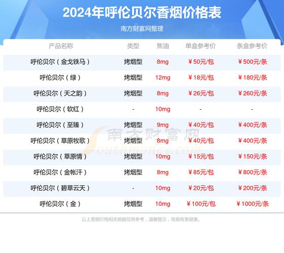 5元呼伦贝尔香烟价格(呼伦贝尔香烟大全50元一包)