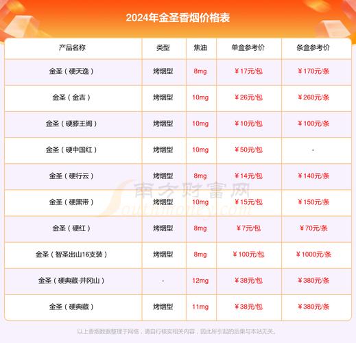 最近高档香烟价格下降了吗(最近高档香烟价格下降了吗知乎)