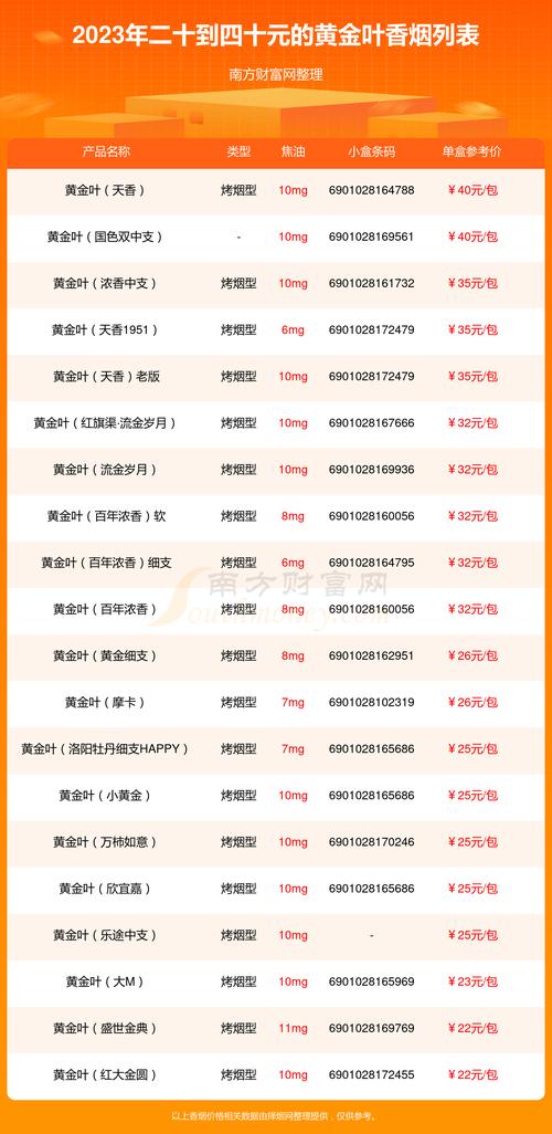 高档香烟什么时候降价的(高档香烟什么时候降价的呢)