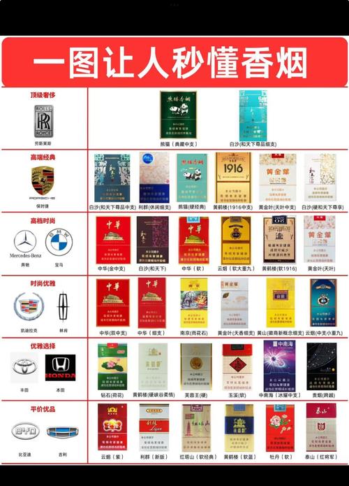 探寻云端之享——好抽的高档香烟口感排行榜揭秘