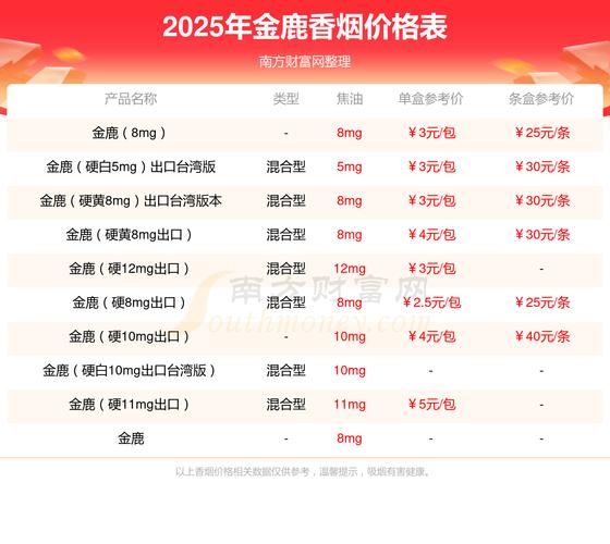 正品金鹿香烟多少钱一条【正品金鹿香烟多少钱一条啊】