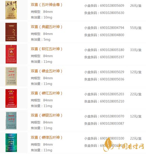 便宜五叶神香烟厂家(五叶神香烟批发价格)