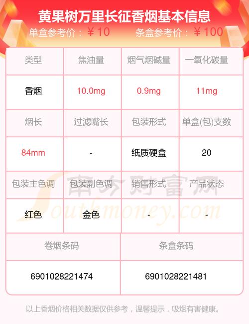低价长征香烟多少钱一盒(长征香烟价格)