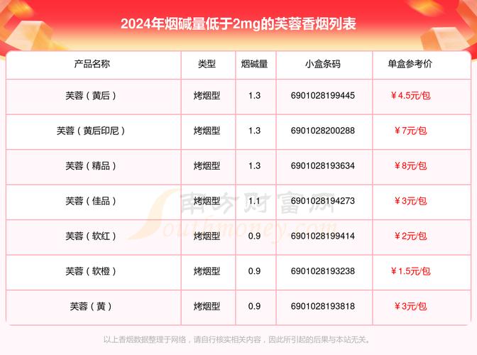 孟州超市香烟批发价格查询(孟州超市香烟批发价格查询表)