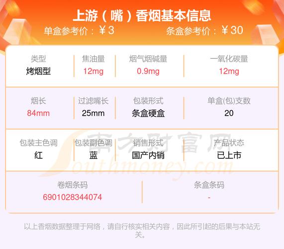 低价上游香烟，揭秘市场之谜，一盒多少钱？