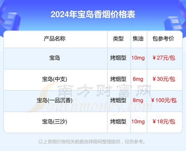 揭秘便宜宝岛香烟价格，性价比之选，烟民福利大放送！