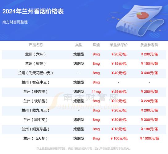 低价兰州香烟一手货源揭秘，轻松入手优质好烟