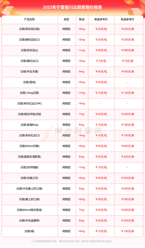 银川探秘，盘点那些可以买到进口香烟的热门去处