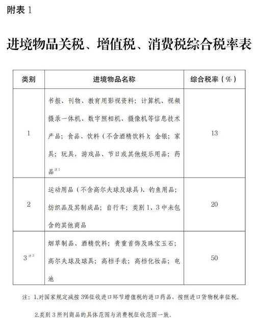 海关海外烟酒征多少税(中国海关烟酒入境规定)