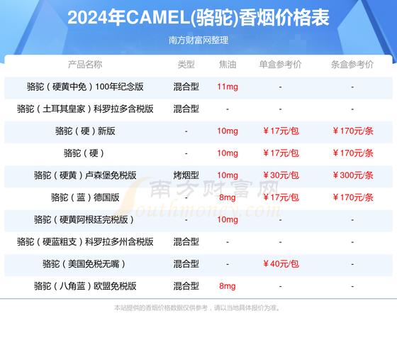 进口香烟上税是多少(进口香烟关税税率)