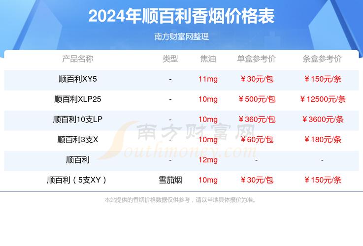 5到10元顺百利香烟总仓(顺百利雪茄3支装价格)