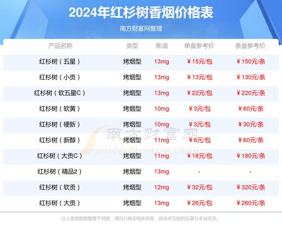 8元红杉树香烟批发(红杉树烟厂址)
