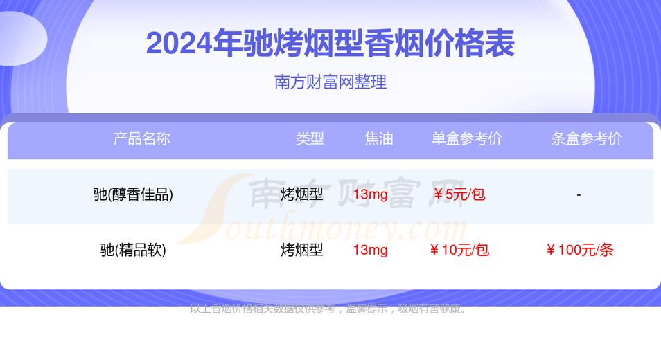 在中国，香烟属于特殊商品，其销售和进货都有严格的规定。以下是合法的5到10元香烟进货渠道