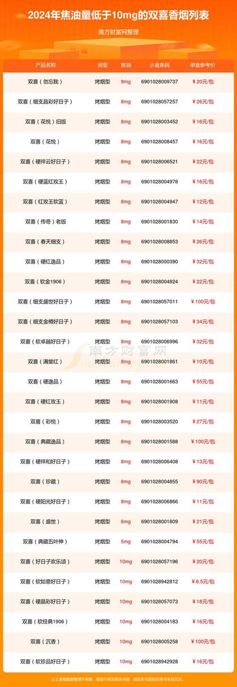 上饶免税店外烟价格【上饶免税店外烟价格多少】