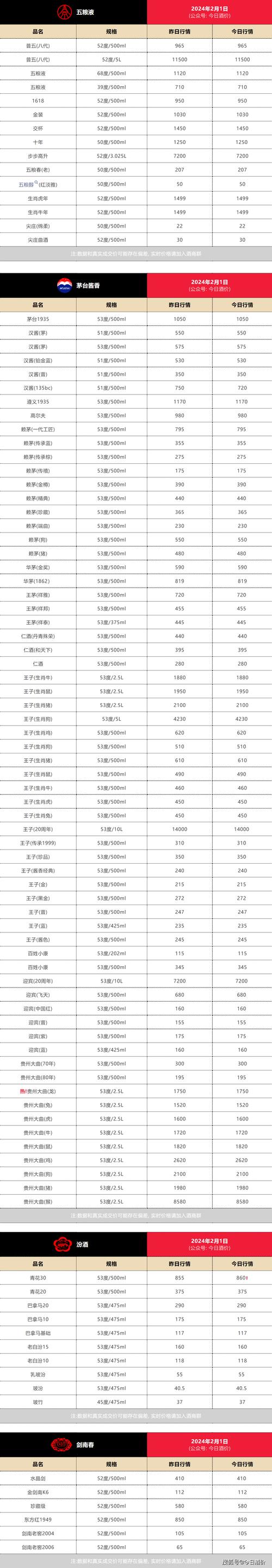 酒泉香烟批发价格表最新【酒泉香烟批发价格表最新图片】
