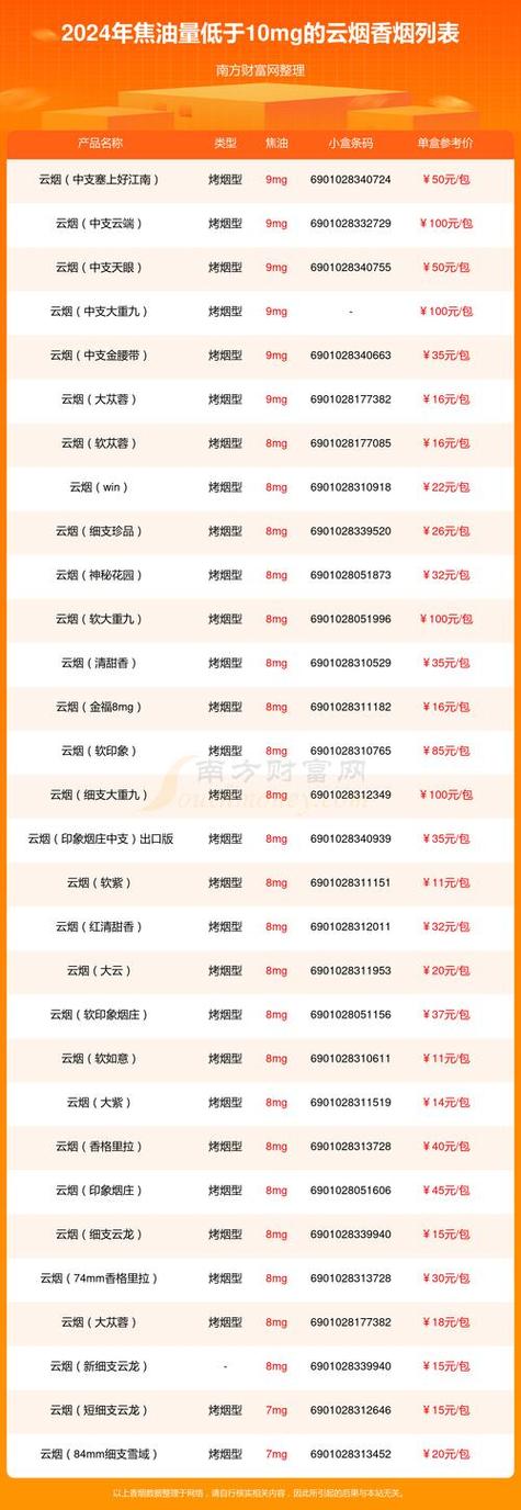 香烟批发网站(正品香烟批发网站)