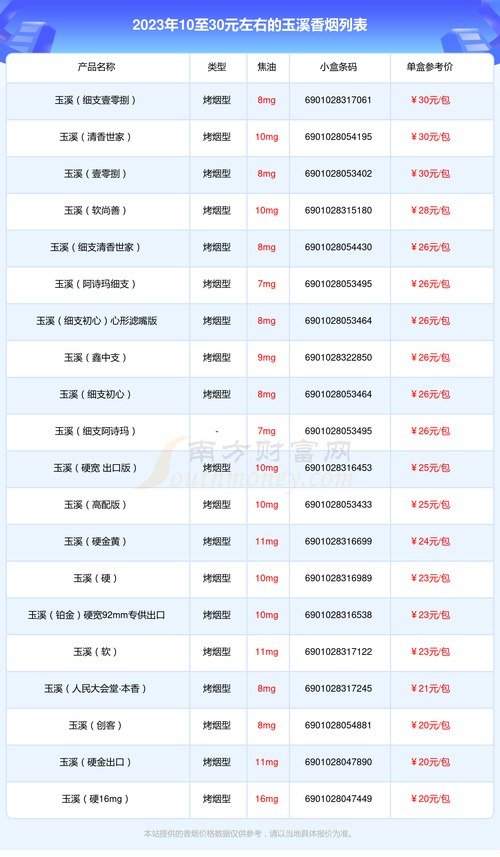 梦溪香烟批发价格表(梦溪香烟批发价格表大全)