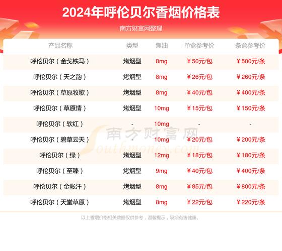 揭秘正品呼伦贝尔香烟价格，品质与价格如何权衡？