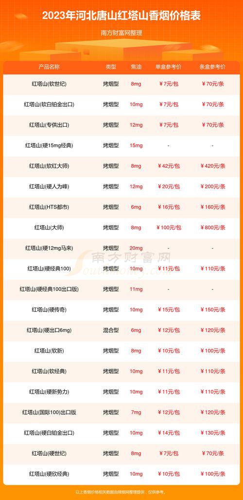 唐山进口香烟哪里买(唐山进口香烟哪里买的到)