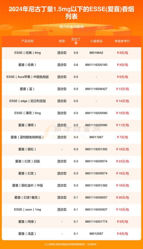 最好的进口香烟排名【最好的进口香烟排名榜】