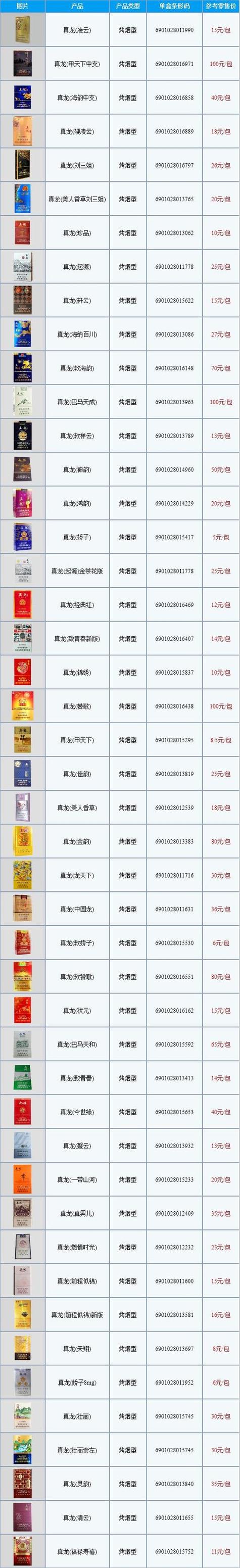 6元香烟批发市场，揭秘低成本高品质的烟草新宠