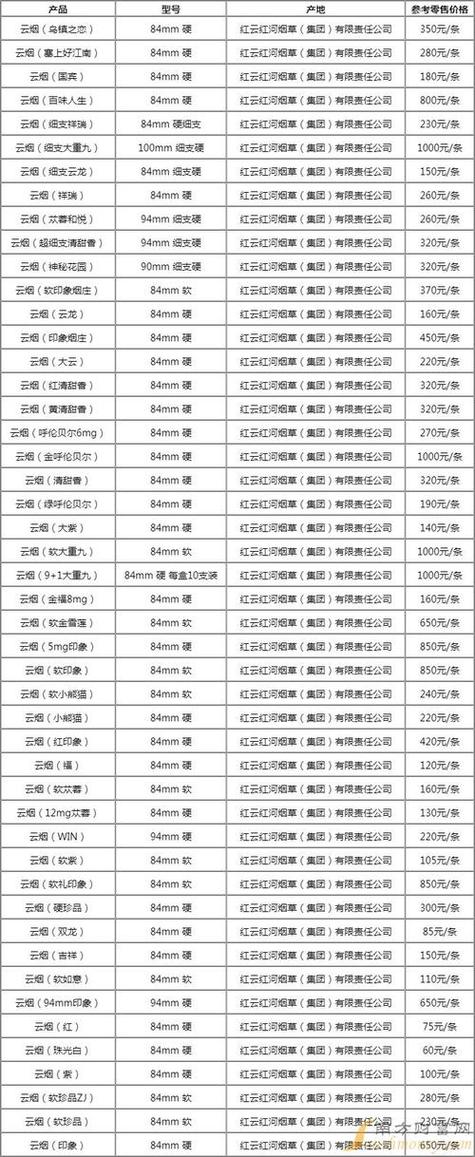 云霄香烟，诚邀行业精英，共筑美好未来——云霄香烟最新招聘信息发布！