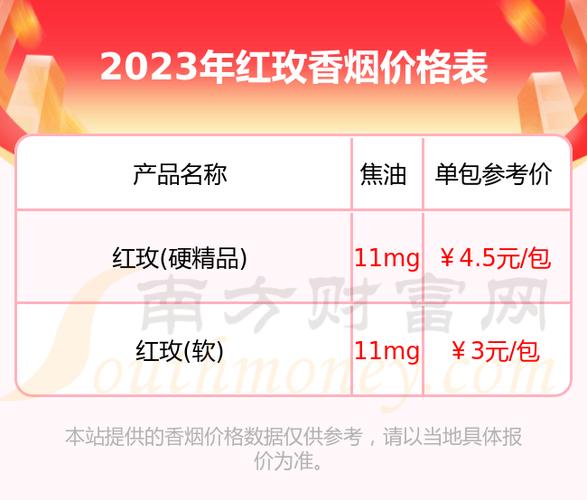 8元红玫香烟进货渠道(红玫烟多少钱一包)