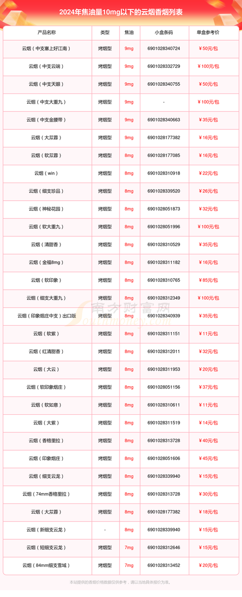 云霄香烟，热门烟品，购买攻略