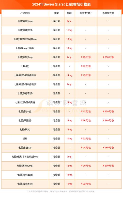 7元香烟批发【3-5元香烟批发】