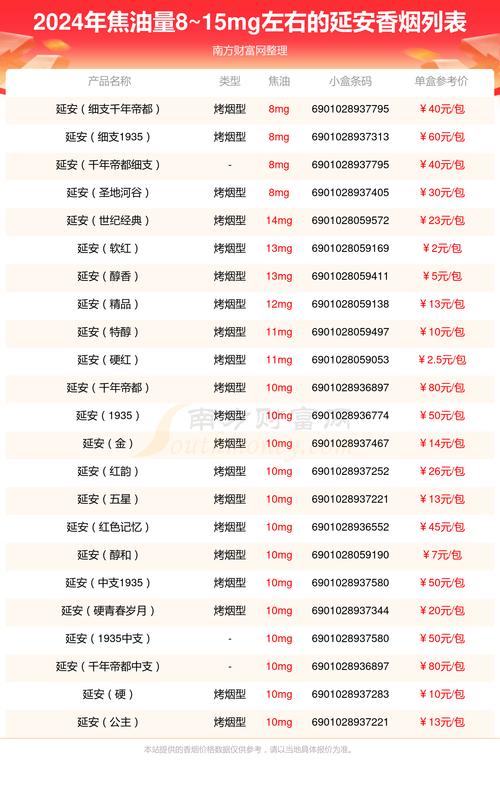 高端延安香烟价格揭秘，品味非凡，投资增值两不误