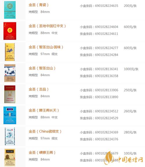金圣高档香烟价(金圣高端香烟)