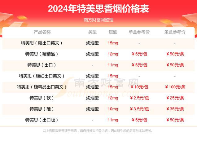 揭秘越代特美思香烟总仓，品质与实力的完美结合