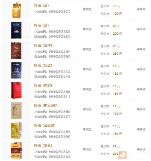 免税好猫香烟多少钱一盒【好猫香烟什么价】